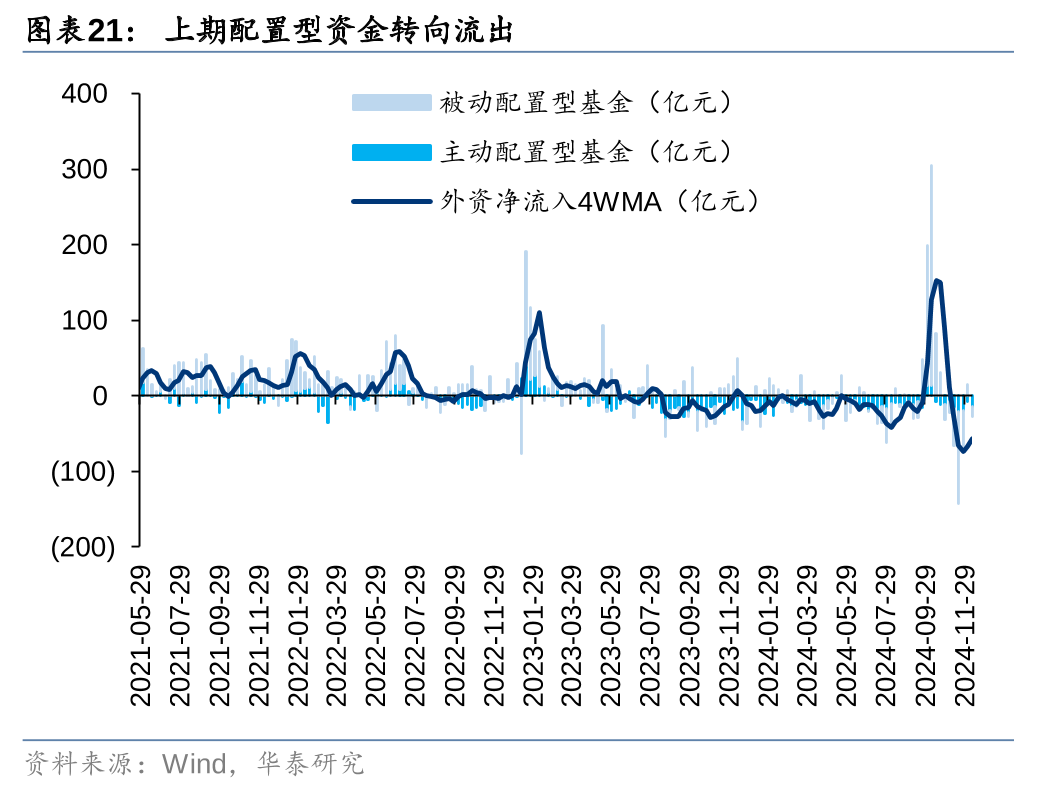 华泰证券：各方资金仍在拉锯中 (http://www.paipi.cn/) 财经 第21张