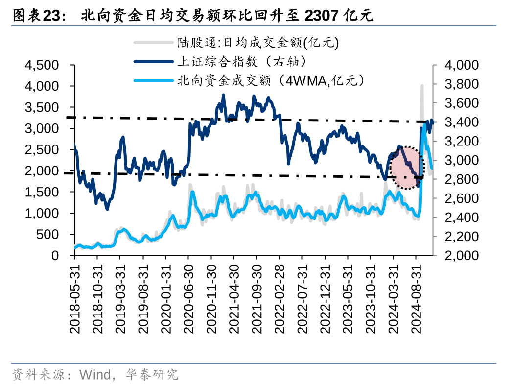 华泰证券：各方资金仍在拉锯中 (http://www.paipi.cn/) 财经 第23张