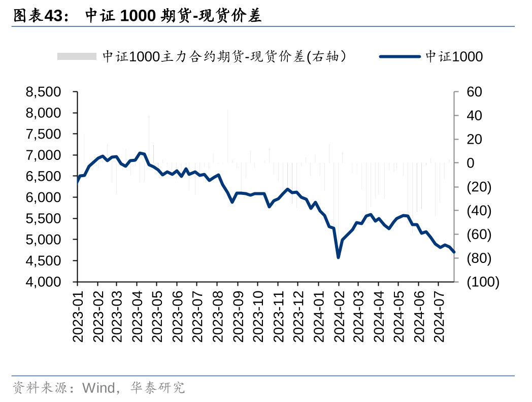 华泰证券：各方资金仍在拉锯中 (http://www.paipi.cn/) 财经 第43张