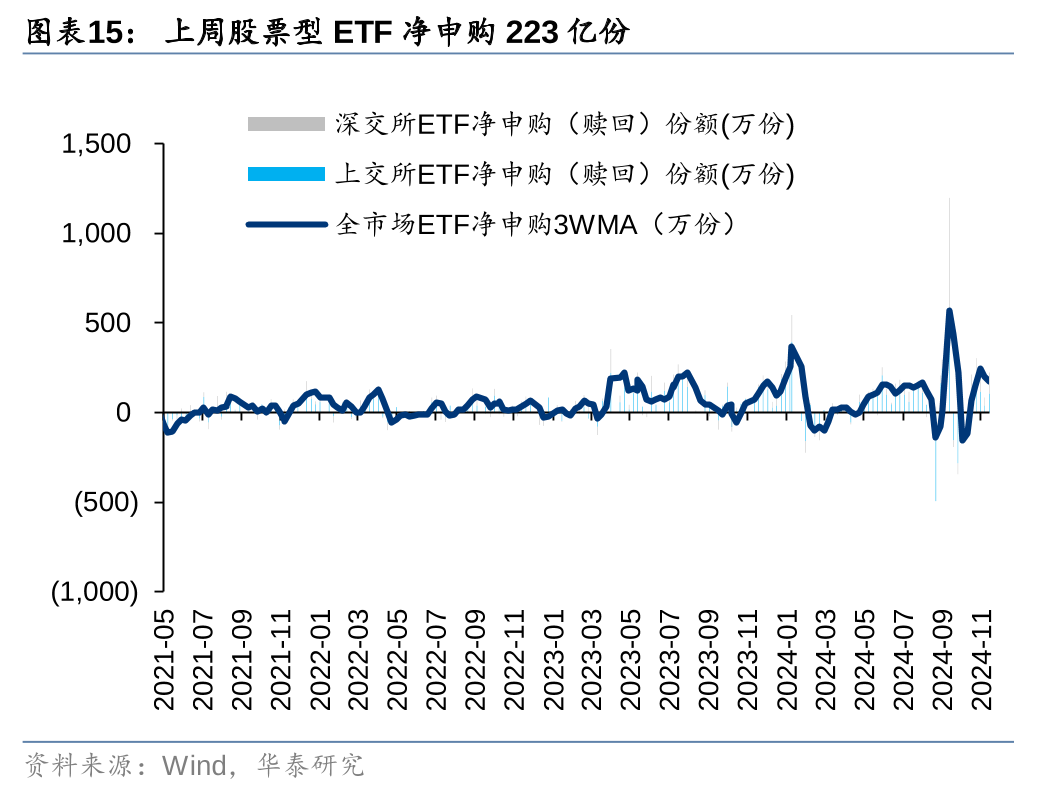 华泰证券：各方资金仍在拉锯中 (http://www.paipi.cn/) 财经 第15张