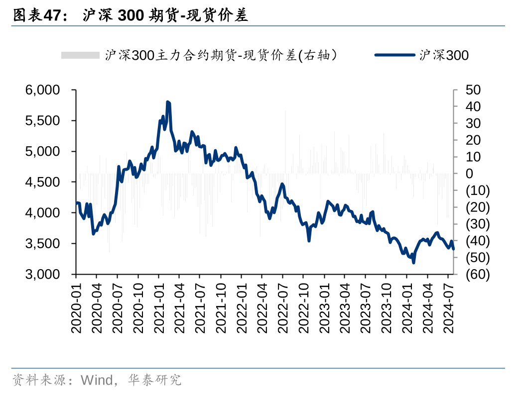 华泰证券：各方资金仍在拉锯中 (http://www.paipi.cn/) 财经 第47张