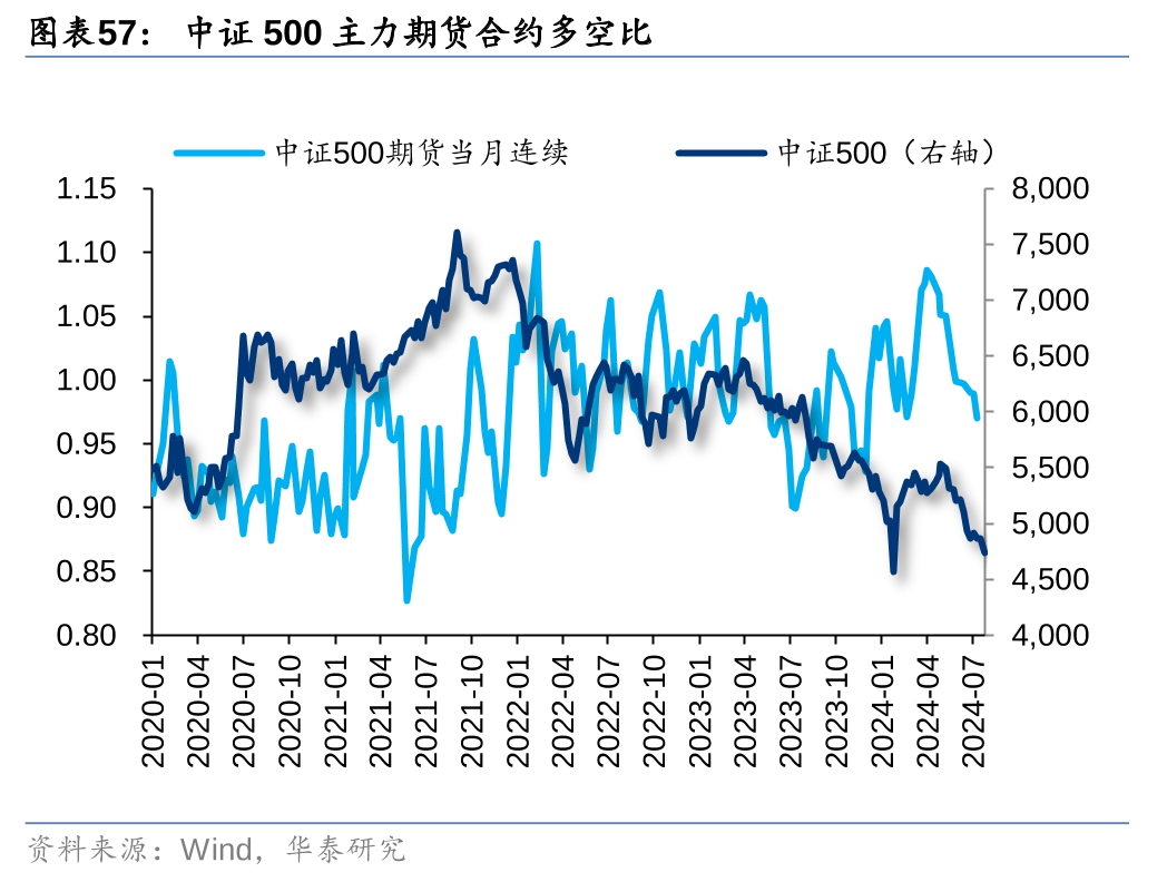 华泰证券：各方资金仍在拉锯中 (http://www.paipi.cn/) 财经 第57张