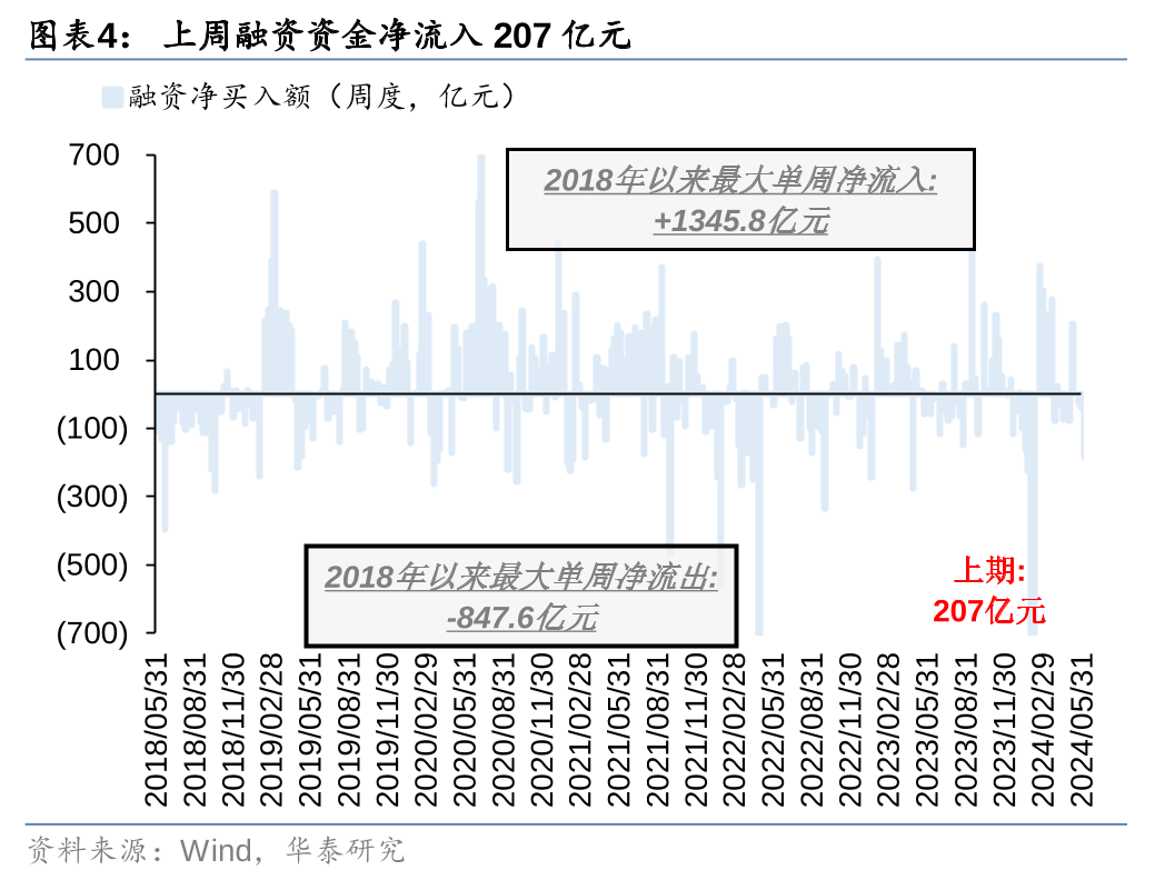 华泰证券：各方资金仍在拉锯中 (http://www.paipi.cn/) 财经 第4张