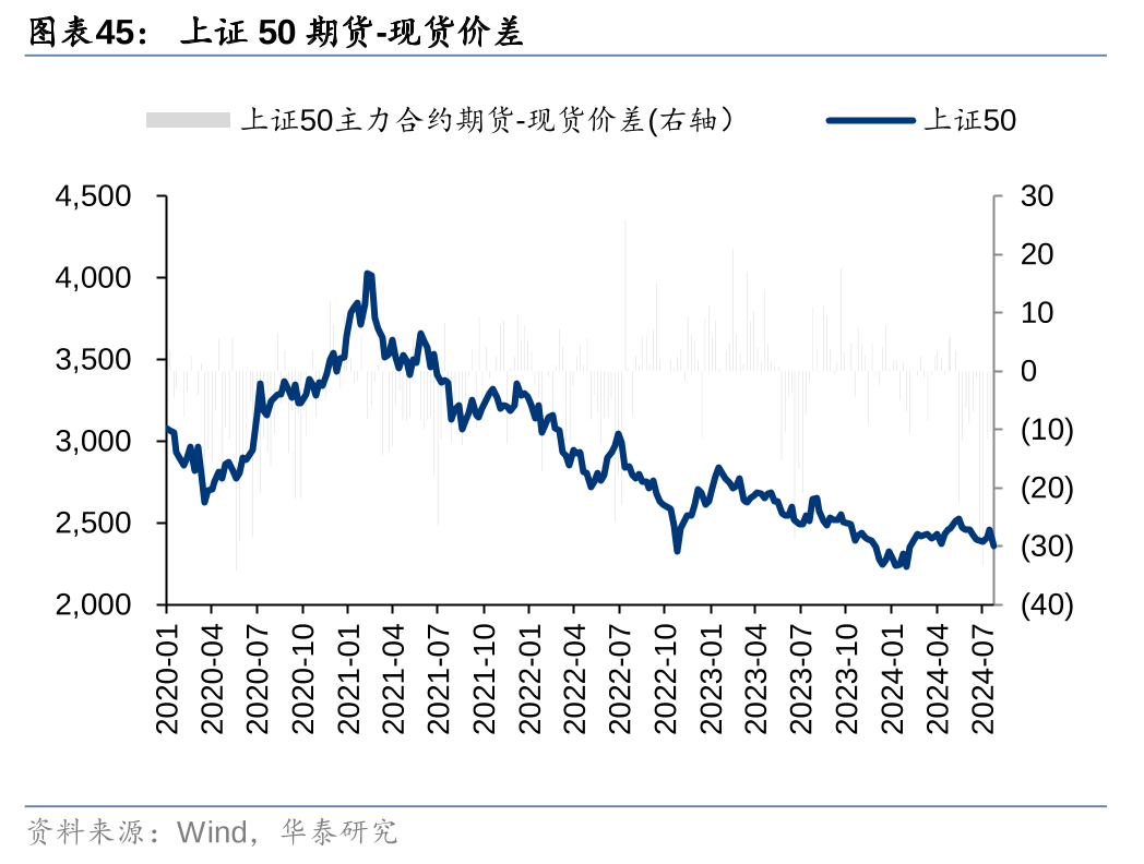 华泰证券：各方资金仍在拉锯中 (http://www.paipi.cn/) 财经 第45张