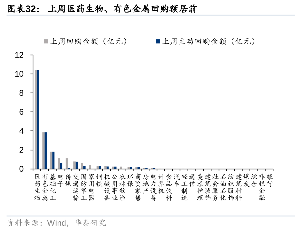 华泰证券：各方资金仍在拉锯中 (http://www.paipi.cn/) 财经 第32张