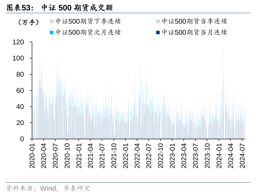 华泰证券：各方资金仍在拉锯中 (http://www.paipi.cn/) 财经 第53张