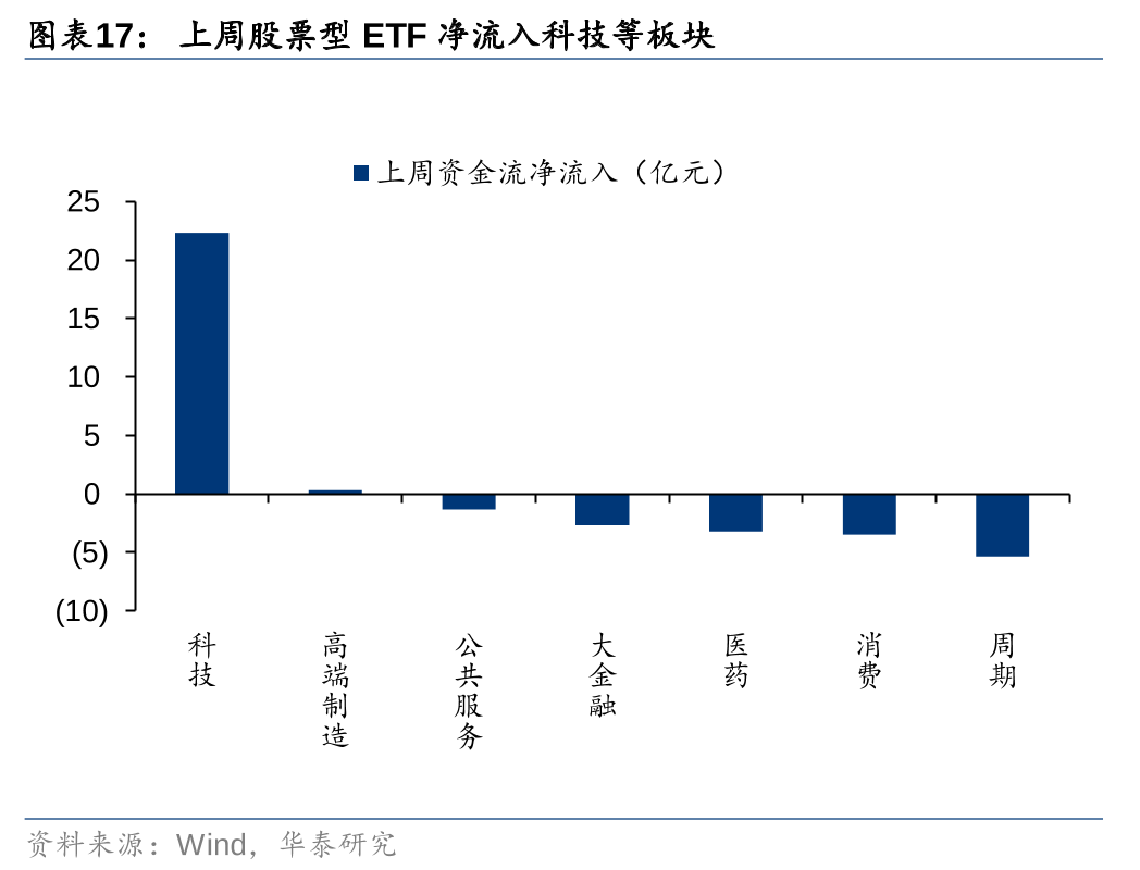 华泰证券：各方资金仍在拉锯中 (http://www.paipi.cn/) 财经 第17张