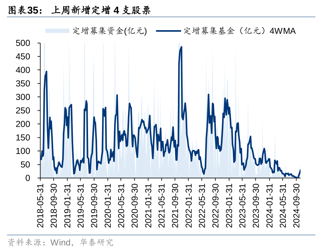 华泰证券：各方资金仍在拉锯中 (http://www.paipi.cn/) 财经 第35张