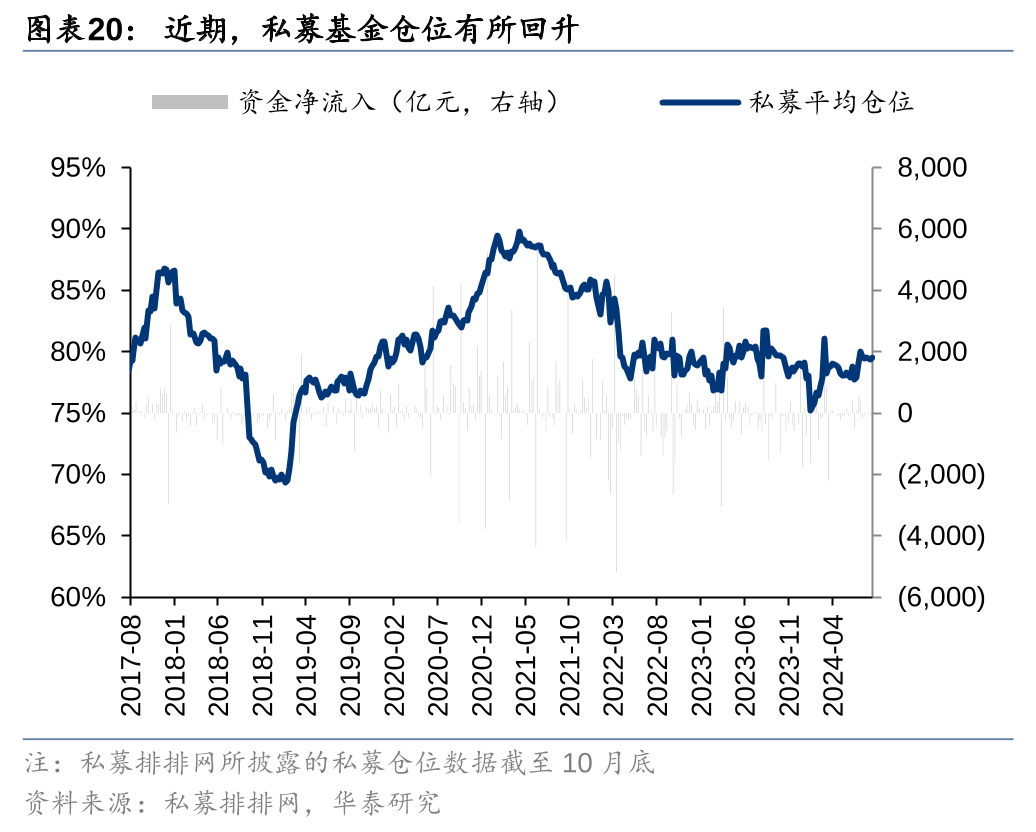 华泰证券：各方资金仍在拉锯中 (http://www.paipi.cn/) 财经 第20张