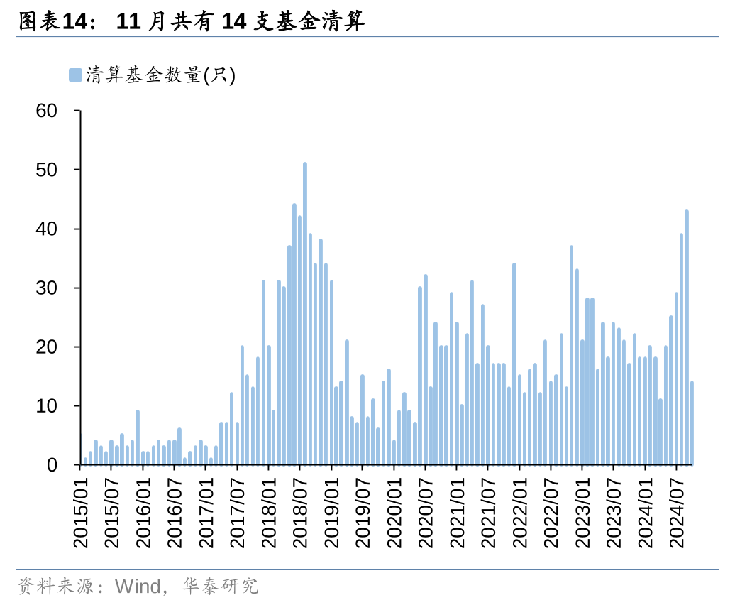 华泰证券：各方资金仍在拉锯中 (http://www.paipi.cn/) 财经 第14张