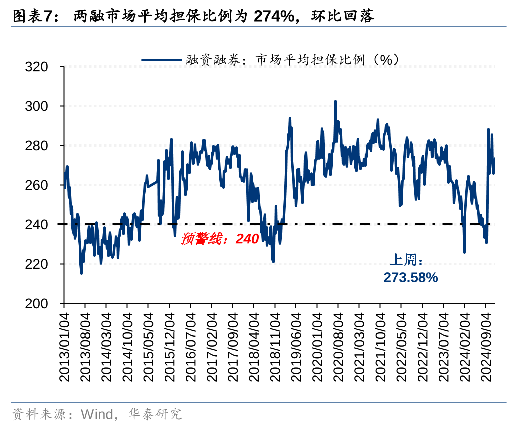 华泰证券：各方资金仍在拉锯中 (http://www.paipi.cn/) 财经 第7张