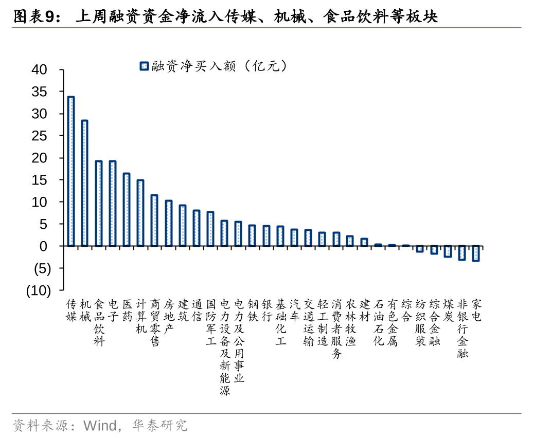 华泰证券：各方资金仍在拉锯中 (http://www.paipi.cn/) 财经 第9张