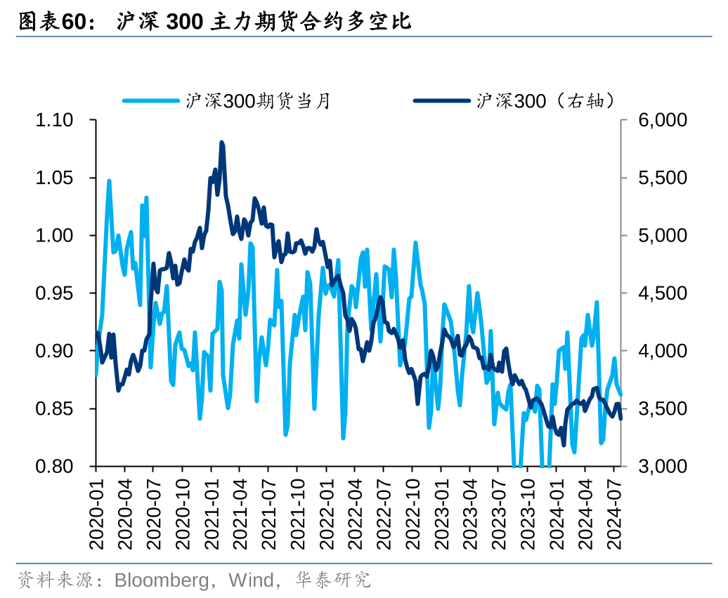 华泰证券：各方资金仍在拉锯中 (http://www.paipi.cn/) 财经 第60张