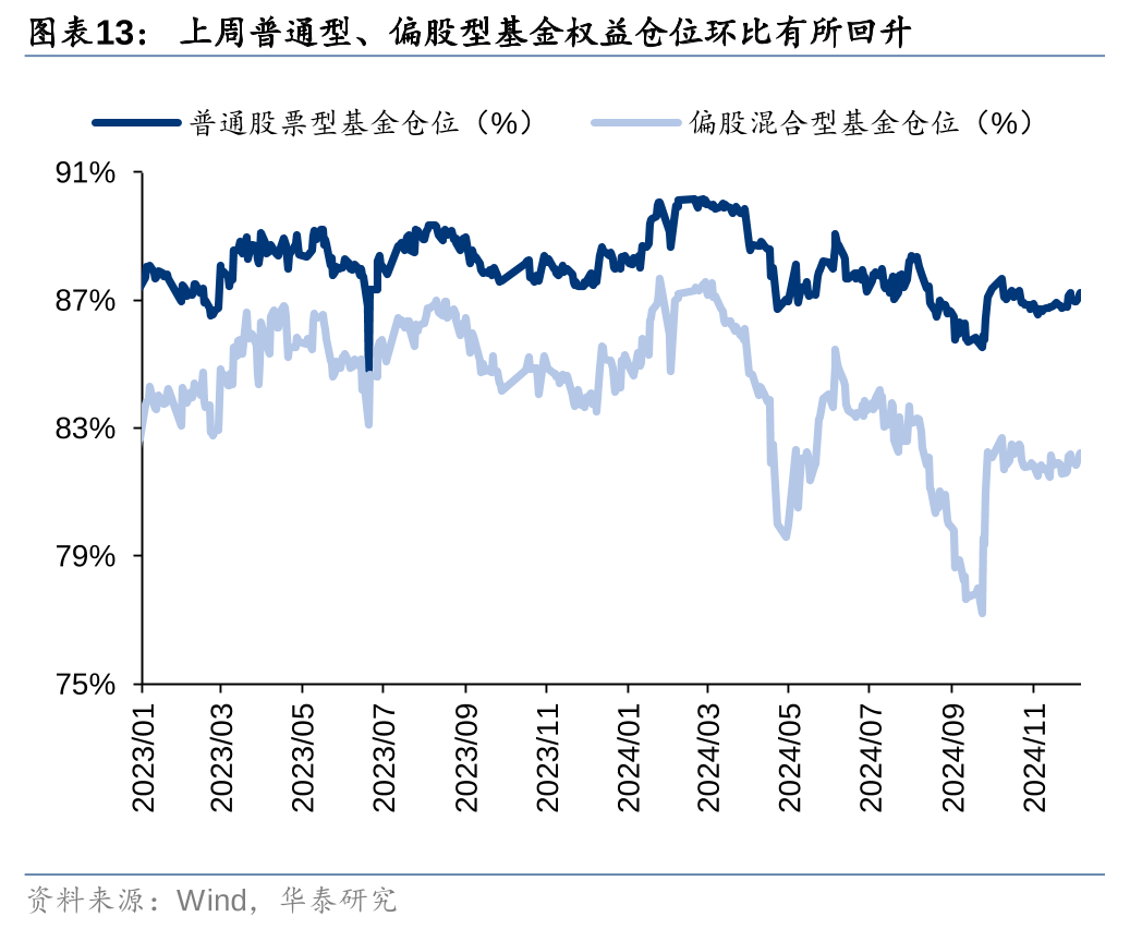 华泰证券：各方资金仍在拉锯中 (http://www.paipi.cn/) 财经 第13张