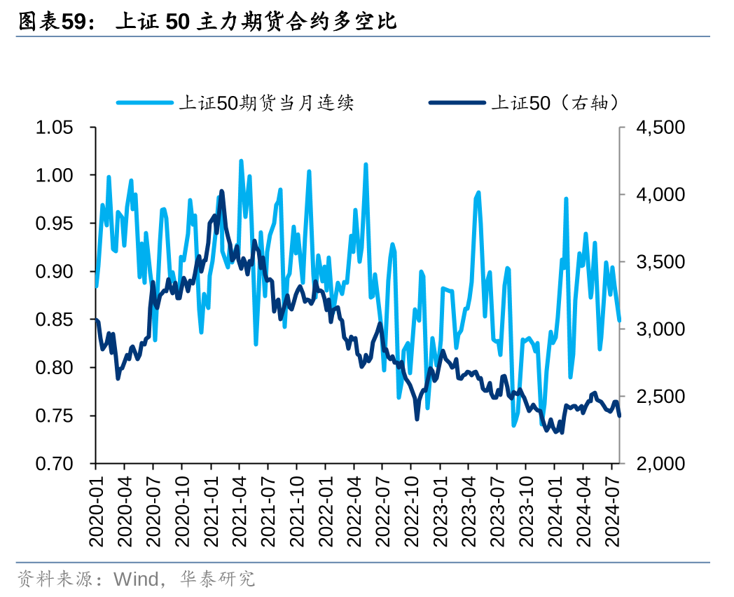 华泰证券：各方资金仍在拉锯中 (http://www.paipi.cn/) 财经 第59张