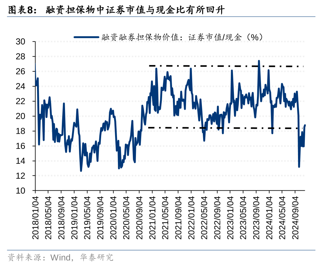 华泰证券：各方资金仍在拉锯中 (http://www.paipi.cn/) 财经 第8张