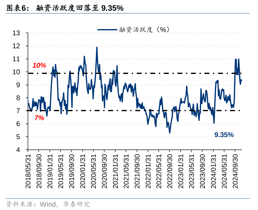 华泰证券：各方资金仍在拉锯中 (http://www.paipi.cn/) 财经 第6张