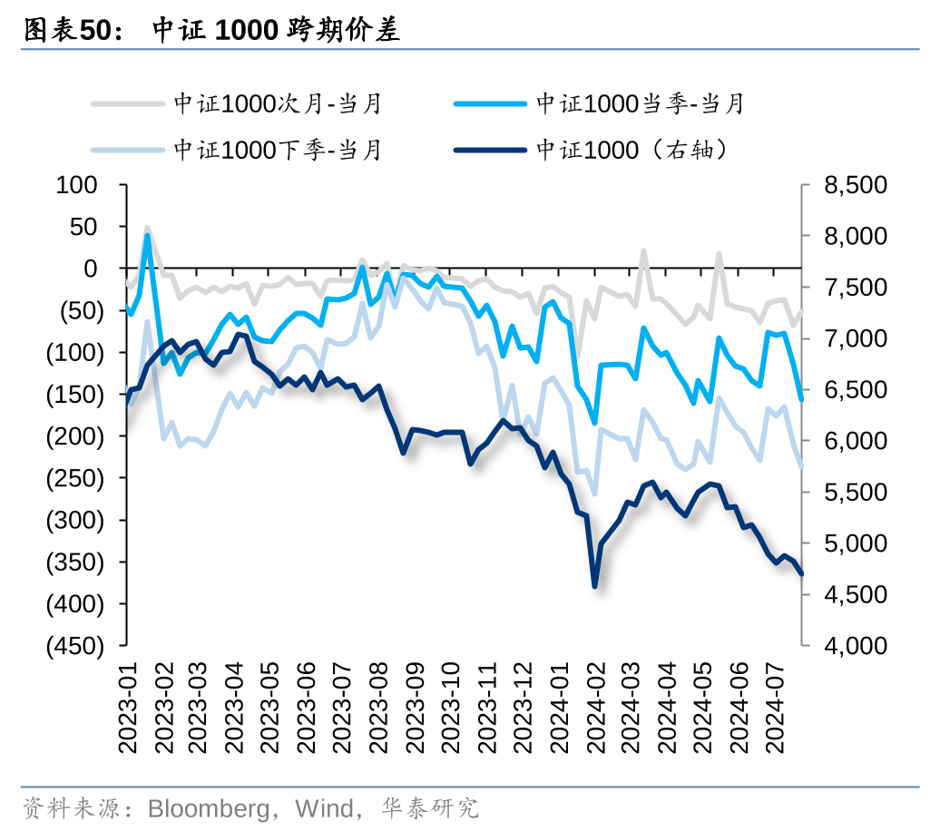 华泰证券：各方资金仍在拉锯中 (http://www.paipi.cn/) 财经 第50张