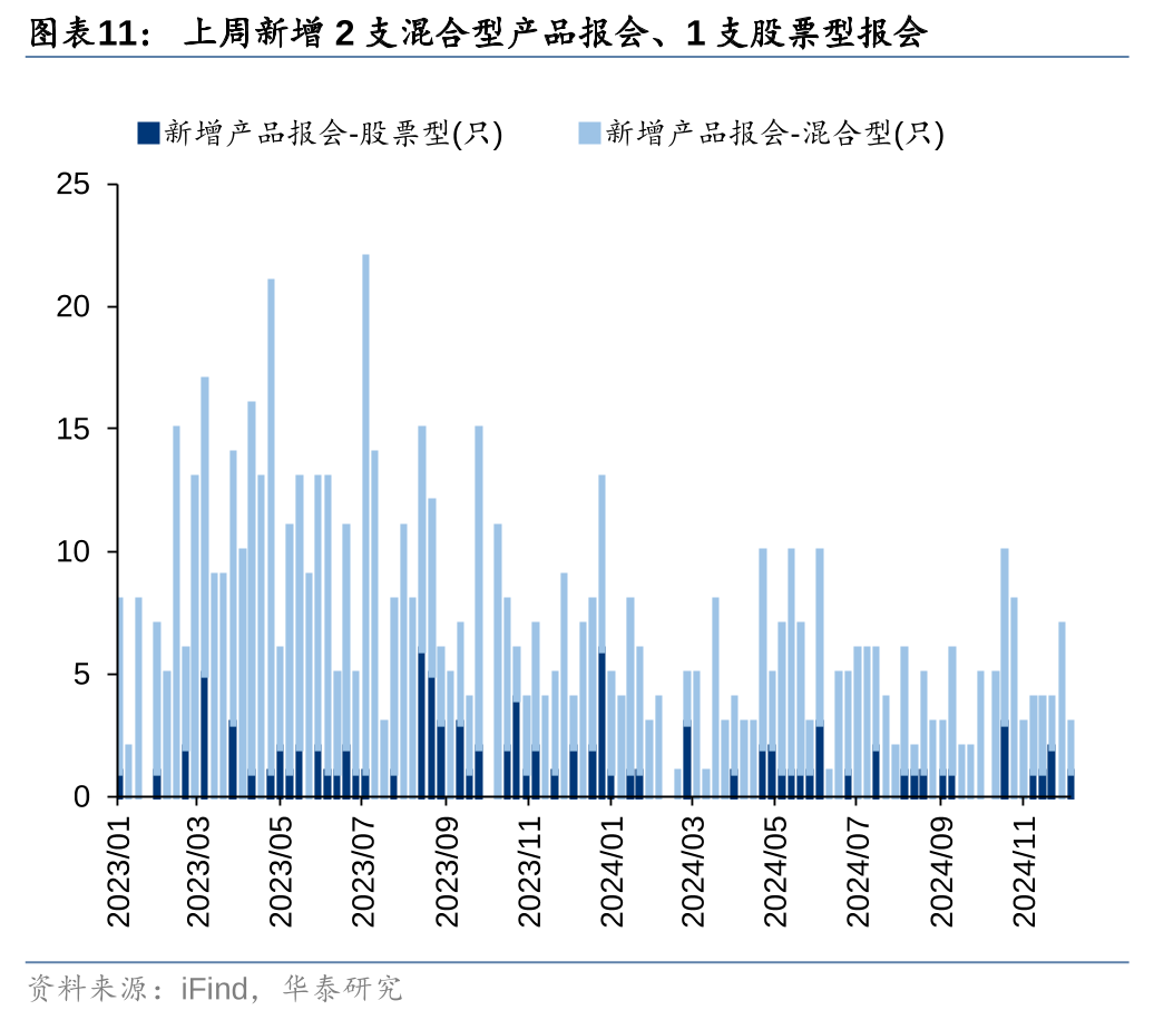 华泰证券：各方资金仍在拉锯中 (http://www.paipi.cn/) 财经 第11张