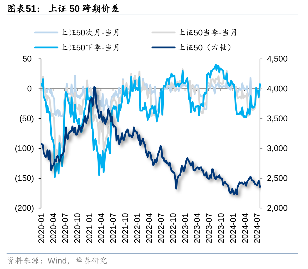 华泰证券：各方资金仍在拉锯中 (http://www.paipi.cn/) 财经 第51张