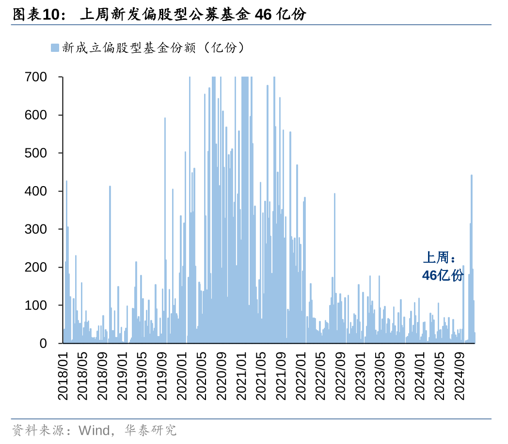 华泰证券：各方资金仍在拉锯中 (http://www.paipi.cn/) 财经 第10张