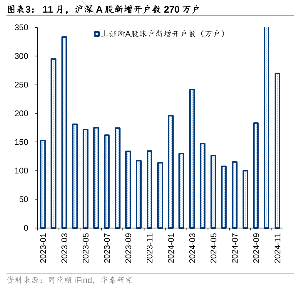 华泰证券：各方资金仍在拉锯中 (http://www.paipi.cn/) 财经 第3张