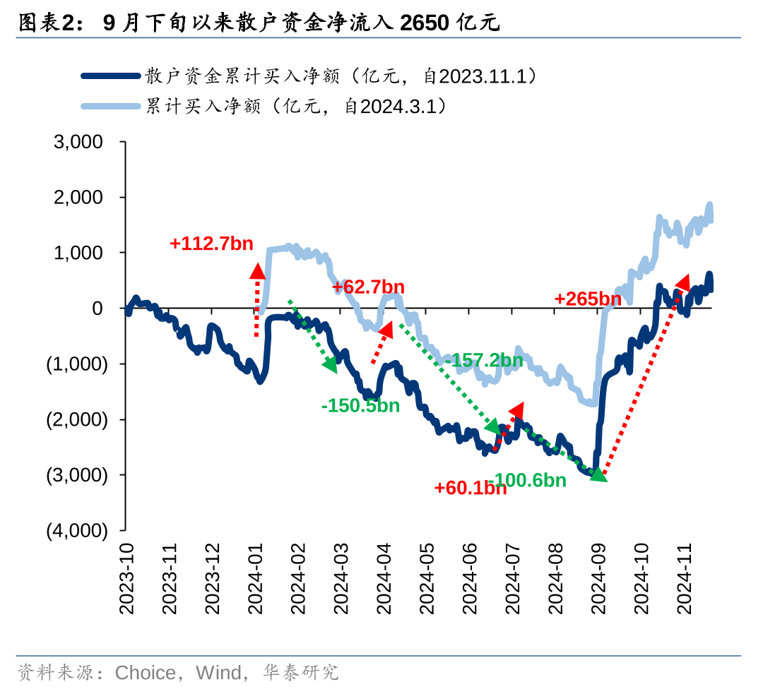 华泰证券：各方资金仍在拉锯中 (http://www.paipi.cn/) 财经 第2张