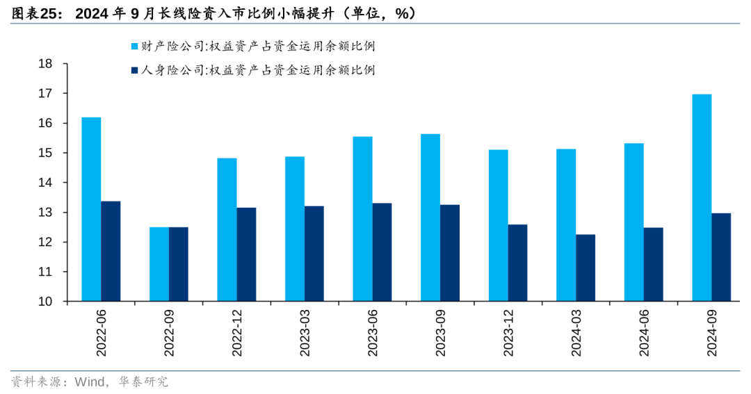 华泰证券：各方资金仍在拉锯中 (http://www.paipi.cn/) 财经 第25张