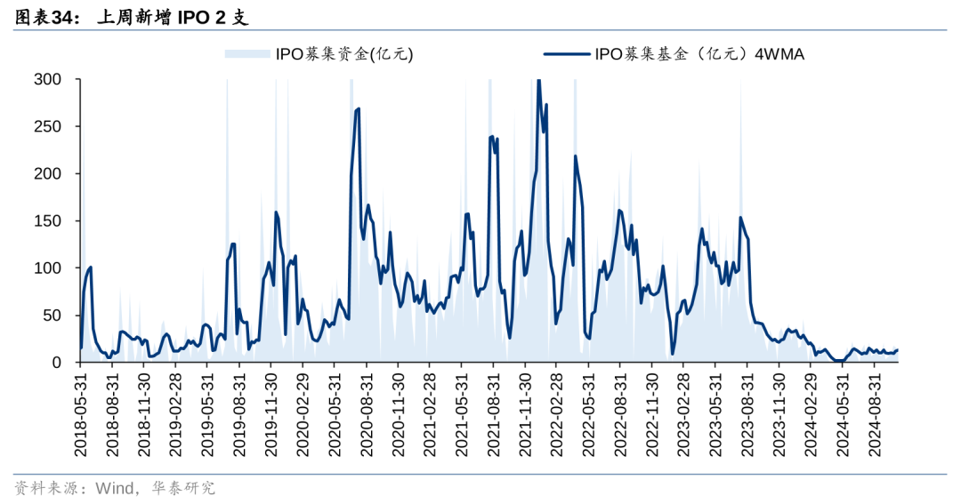 华泰证券：各方资金仍在拉锯中 (http://www.paipi.cn/) 财经 第34张