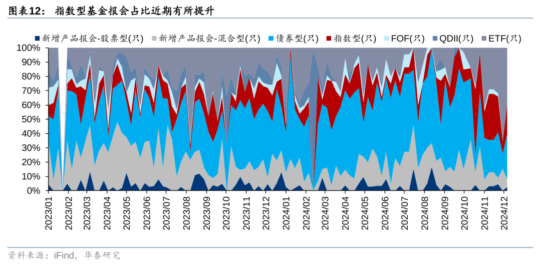 华泰证券：各方资金仍在拉锯中 (http://www.paipi.cn/) 财经 第12张