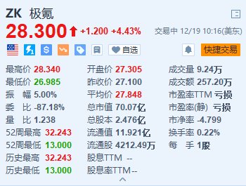 极氪涨超4% 7X SUV登陆欧洲市场+三款重磅车型将亮相CES (http://www.paipi.cn/) 财经 第1张