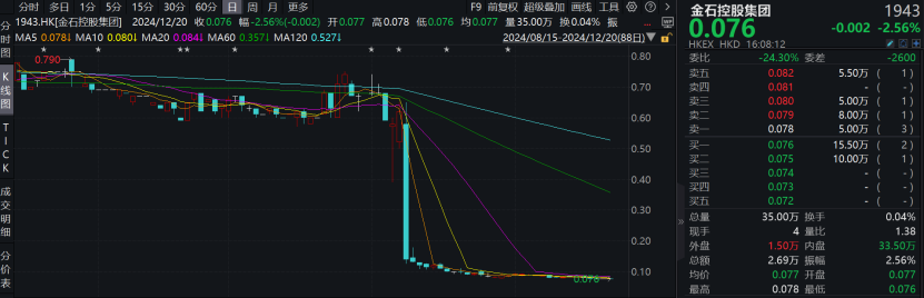 金恪集团、艳阳度假等涉嫌非法集资被立案侦查！记者实探来了 (http://www.paipi.cn/) 财经 第5张