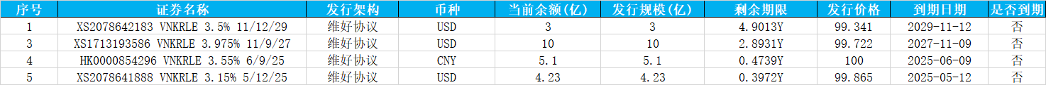 万科债券波动剧烈 实务领域再现大手笔操作 (http://www.paipi.cn/) 财经 第1张