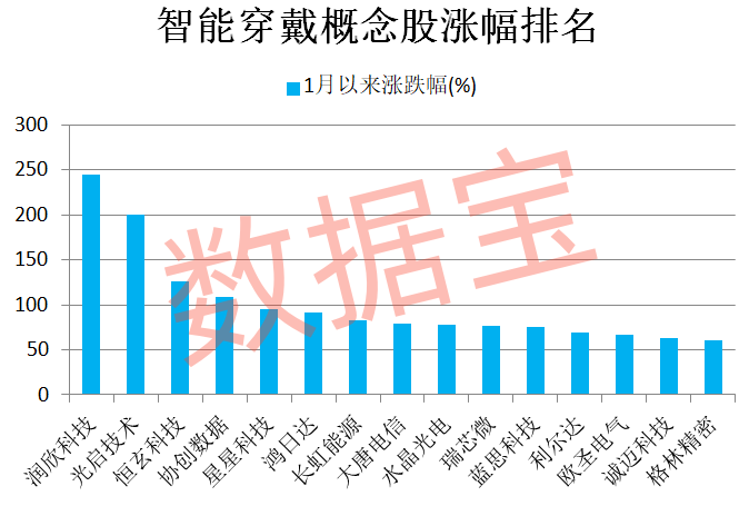 AI驱动智能穿戴设备快速发展 机构看好的高增长潜力股名单出炉 (http://www.paipi.cn/) 财经 第1张