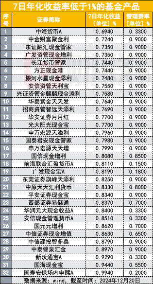 货币基金消失论再起，债券收益率持续下行，货基未来真会消失吗？ (http://www.paipi.cn/) 财经 第2张