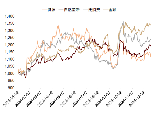 中金：如何看待当前红利风格？ (http://www.paipi.cn/) 财经 第1张