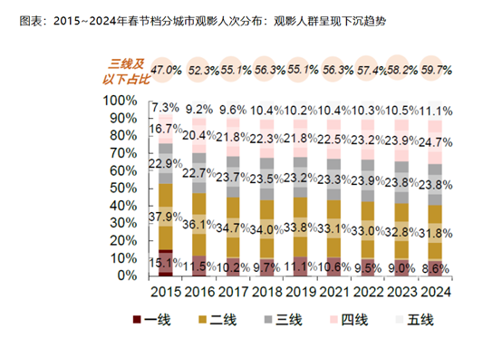 春节档临近！港股影视股多数走强 英皇文化产业涨超5% (http://www.paipi.cn/) 财经 第3张