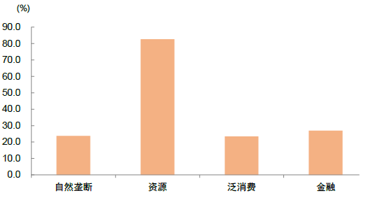 中金：如何看待当前红利风格？ (http://www.paipi.cn/) 财经 第4张