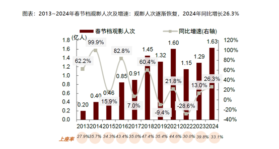 春节档临近！港股影视股多数走强 英皇文化产业涨超5% (http://www.paipi.cn/) 财经 第2张