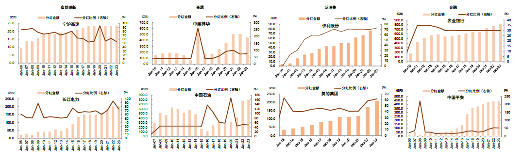 中金：如何看待当前红利风格？ (http://www.paipi.cn/) 财经 第5张