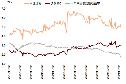 中金：如何看待当前红利风格？ (http://www.paipi.cn/) 财经 第2张