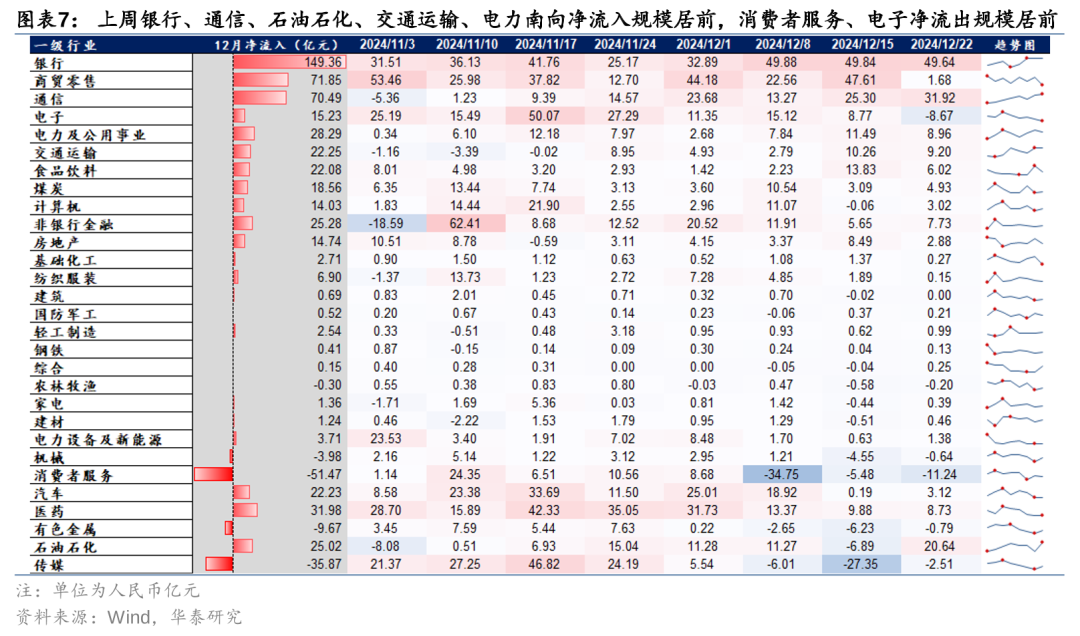 华泰 | 港股策略：联储鹰派降息下主动外资加速流出 (http://www.paipi.cn/) 财经 第7张