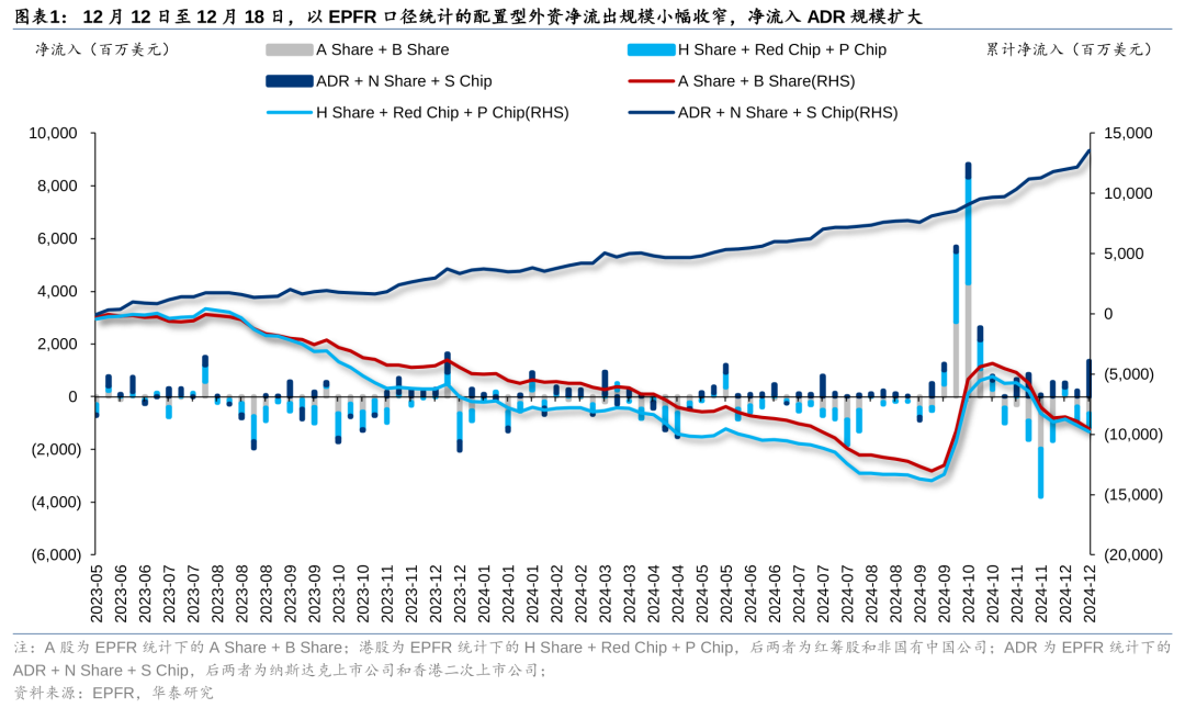 华泰 | 港股策略：联储鹰派降息下主动外资加速流出 (http://www.paipi.cn/) 财经 第1张