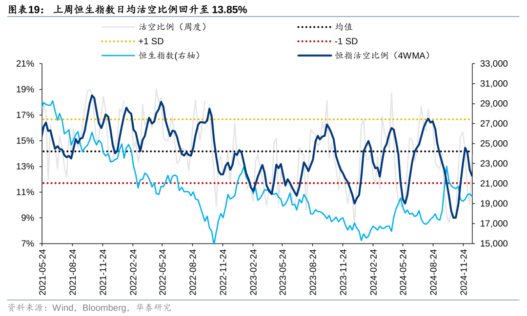 华泰 | 港股策略：联储鹰派降息下主动外资加速流出 (http://www.paipi.cn/) 财经 第19张