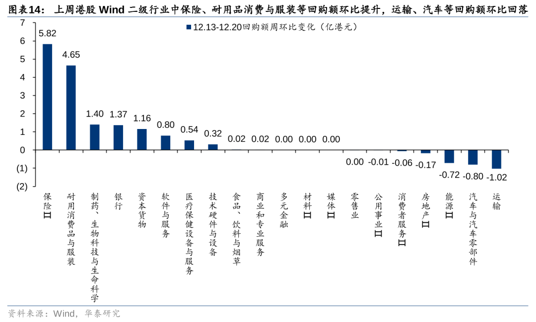 华泰 | 港股策略：联储鹰派降息下主动外资加速流出 (http://www.paipi.cn/) 财经 第14张