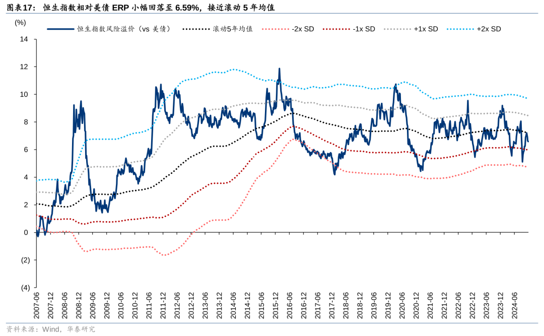 华泰 | 港股策略：联储鹰派降息下主动外资加速流出 (http://www.paipi.cn/) 财经 第17张