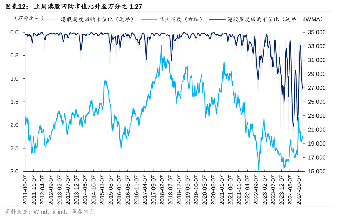 华泰 | 港股策略：联储鹰派降息下主动外资加速流出 (http://www.paipi.cn/) 财经 第12张