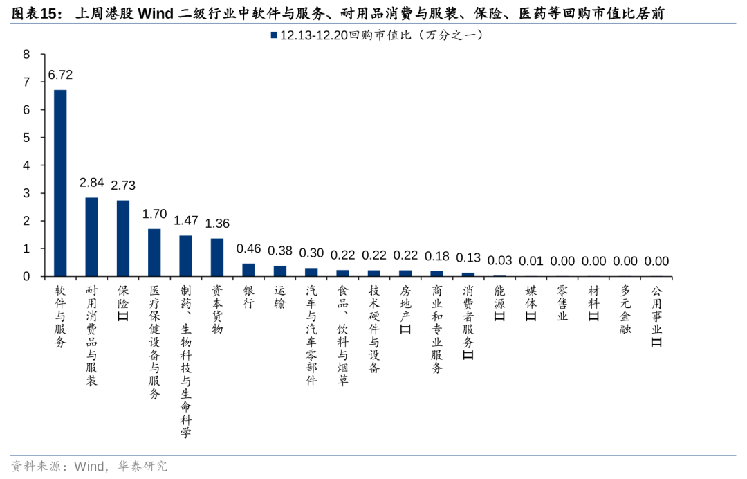 华泰 | 港股策略：联储鹰派降息下主动外资加速流出 (http://www.paipi.cn/) 财经 第15张