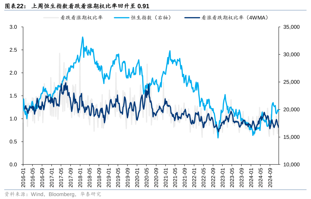 华泰 | 港股策略：联储鹰派降息下主动外资加速流出 (http://www.paipi.cn/) 财经 第22张