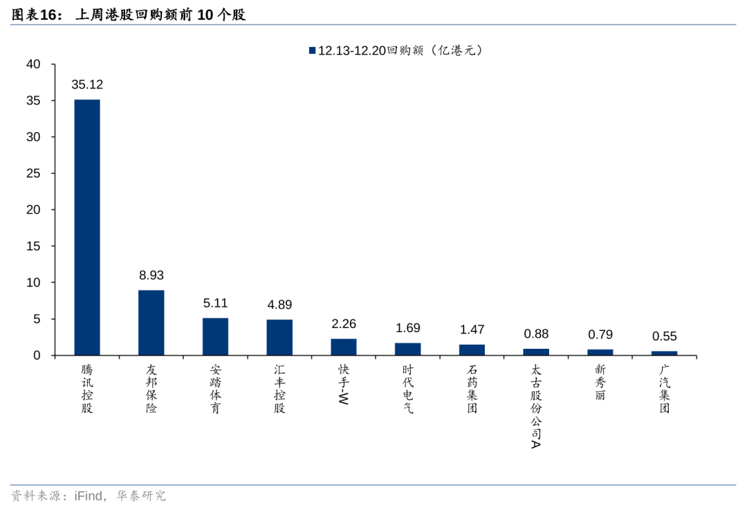 华泰 | 港股策略：联储鹰派降息下主动外资加速流出 (http://www.paipi.cn/) 财经 第16张